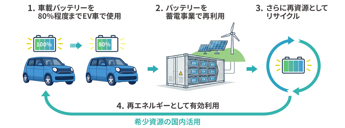 EV���ƂɊւ���ŐV�j���[�X